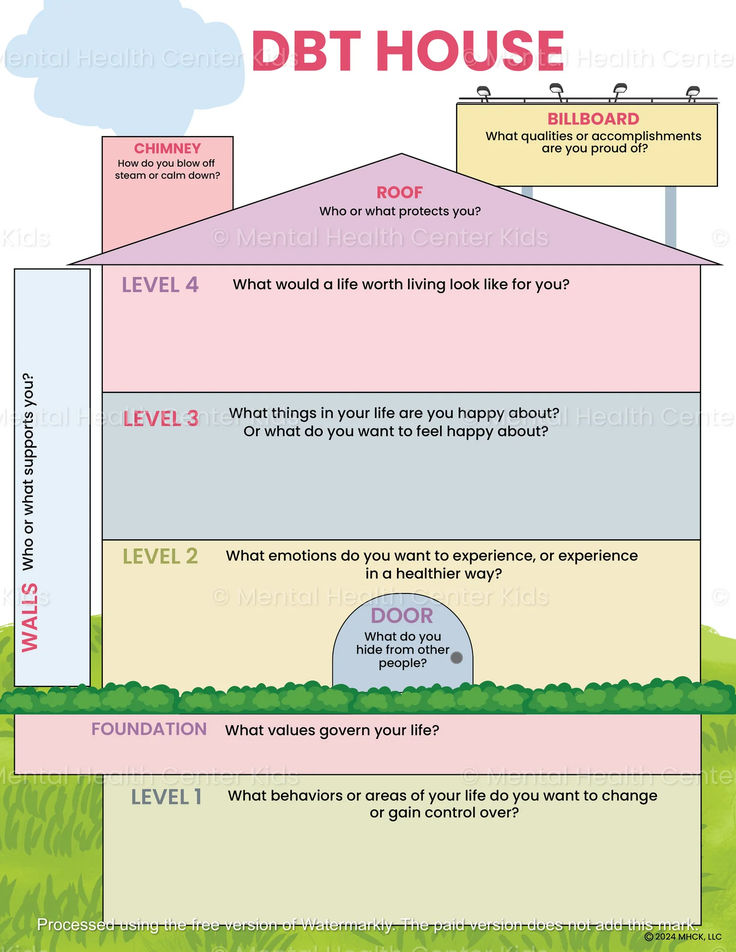 DBT House Worksheet for Kids and Teens Dbt House Template, Therapy Check In For Kids, Perspective Taking Activities For Teens, Dbt For Kids, Dbt Worksheet Activities, Teen Therapy Activities Mental Health, Mental Health Activity For Kids, Rapport Building Activities Therapy, Mental Health Activity Ideas