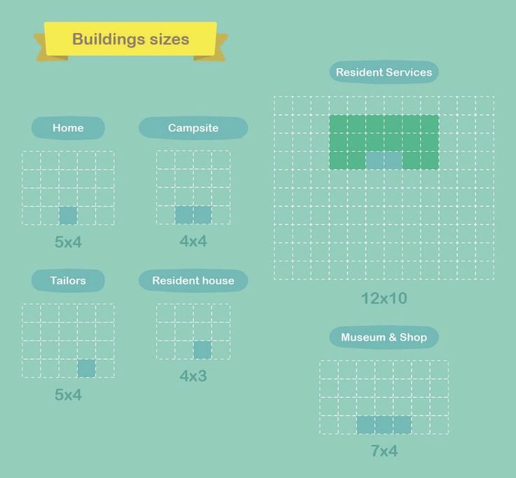 the number of buildings that have been built