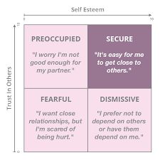 Feminism Humor, Codependency Recovery, Feminism Quotes, Attachment Theory, Style Chart, Attachment Styles, Mental And Emotional Health, Emotional Health, Relationship Tips