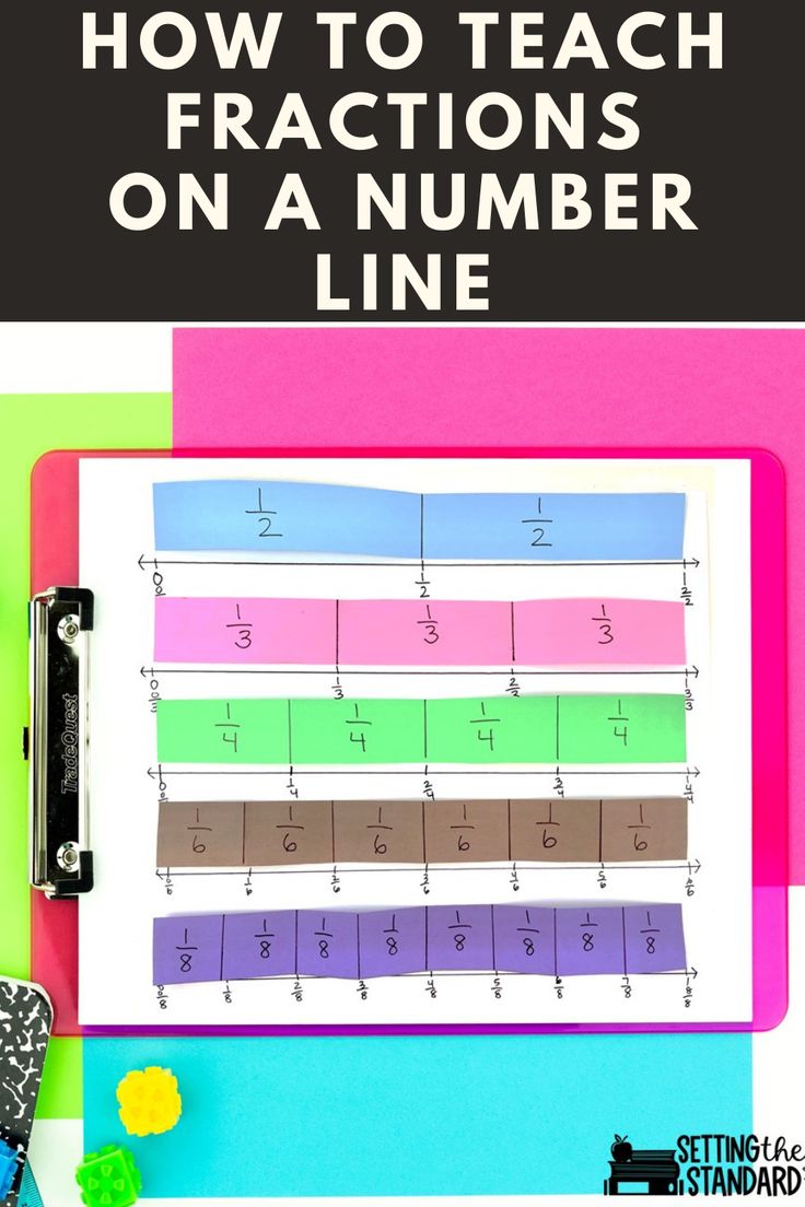 an image of how to teach fraction numbers on a number line with the title overlay