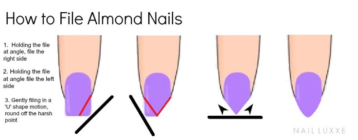 An infographic on how to file almond nails As many of you will know, having almond nails is a relatively new thing for me.  At first I had some major concerns on whether or not I should change my n… File Nails, How To Cut Nails, Pointed Nails, Almond Shape Nails, Almond Nail, Super Nails, Popular Nails, Nail Shapes, Nail Tutorials