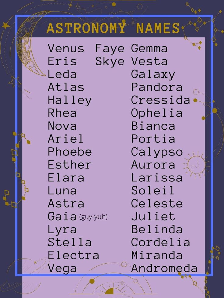 an astrological sign with the names of all planets and their respective stars on it