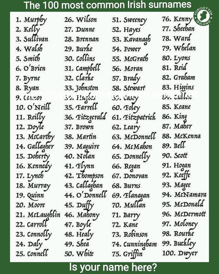 the ten most common irish names