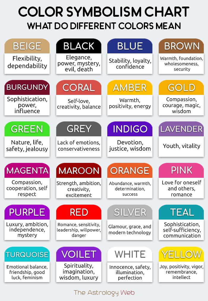 the color symbol chart for different colors