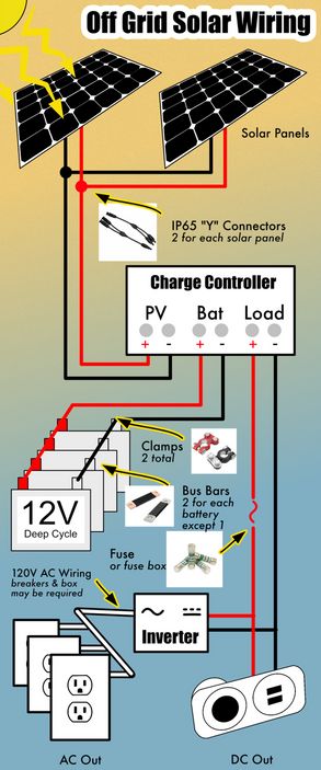 an off grid solar wiring diagram