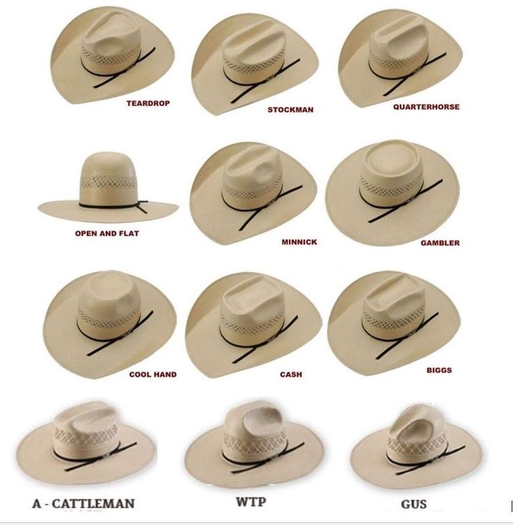 Types Of Cowboy Hats, Cowboy Hat Shapes Style, Cowboy Hat Shapes, Cowboy Carter, Cowboy Hat Styles, Custom Cowboy Hats, Cow Hat, Cowboy Outfit, Victorian Fashion Dresses