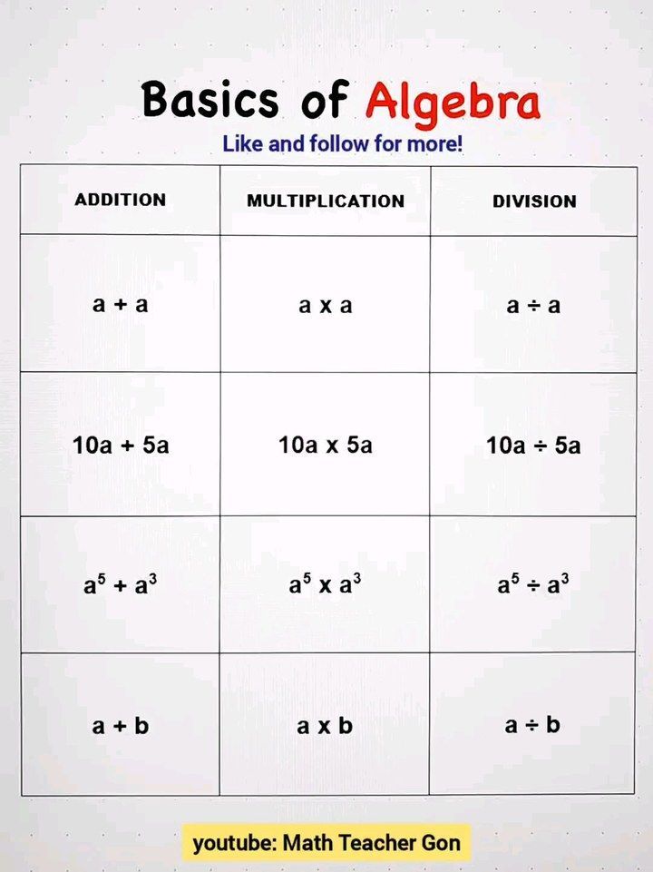 the basic rules for adding and subming numbers to each other in order to learn how to