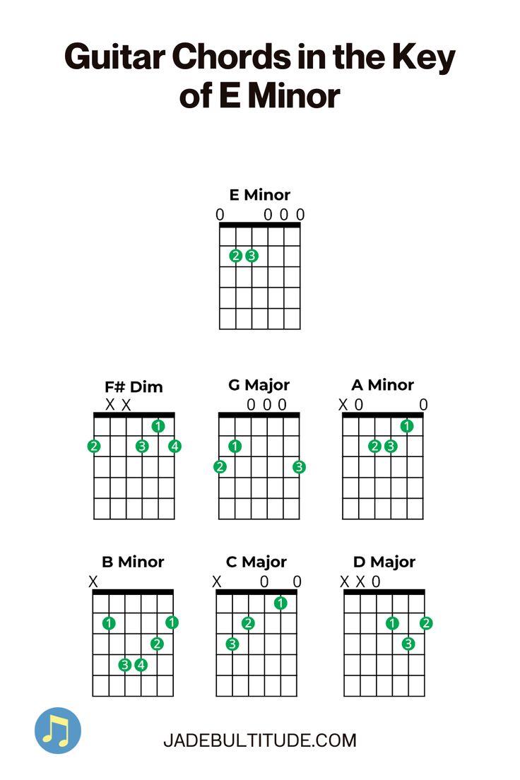 guitar chords in the key of e minor