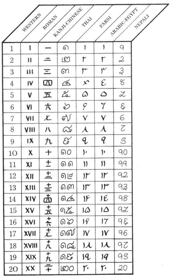 an ancient egyptian alphabet with numbers and symbols