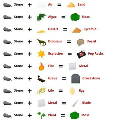 the different types of rocks and their names