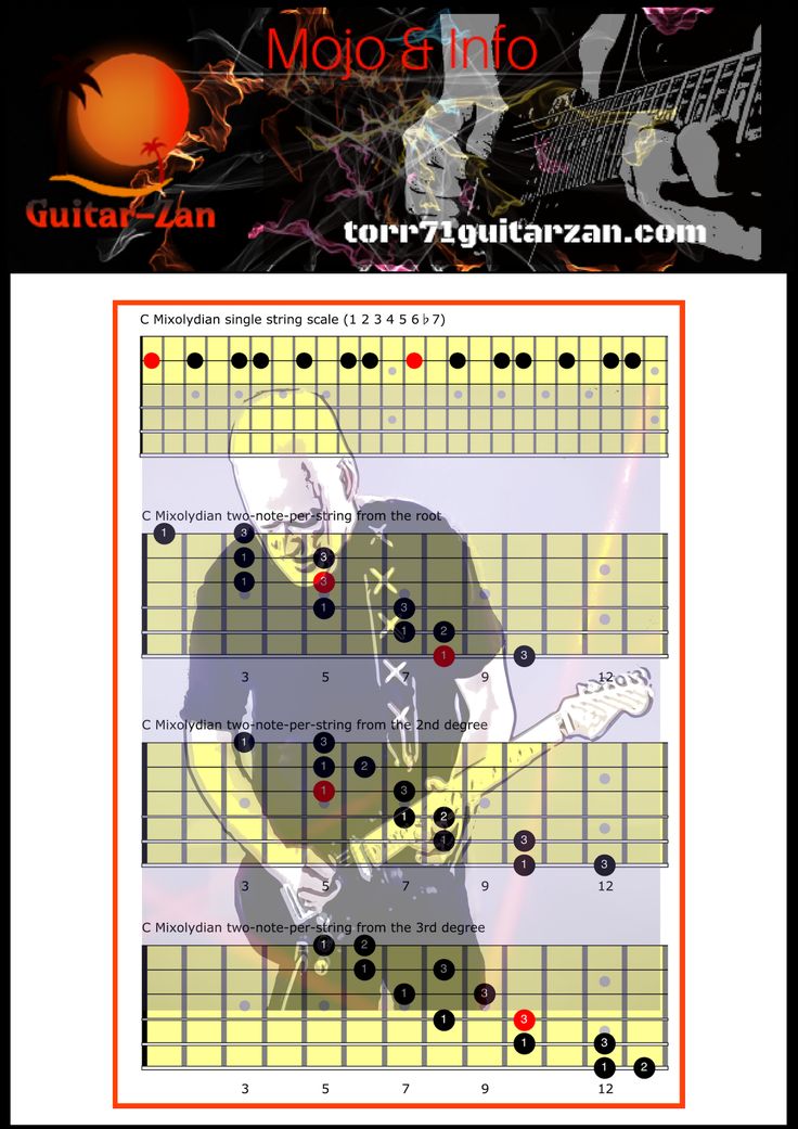 the guitar tab is shown with an image of a man in black and red on it