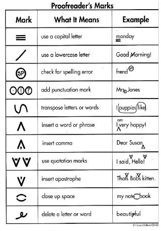 worksheet to help students learn how to use the symbols in their writing skills