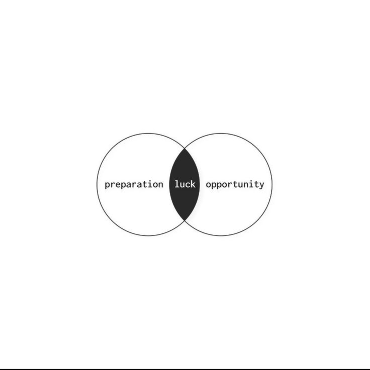 two overlapping circles with the words preparation luck opportunity in black and white, on top of each other