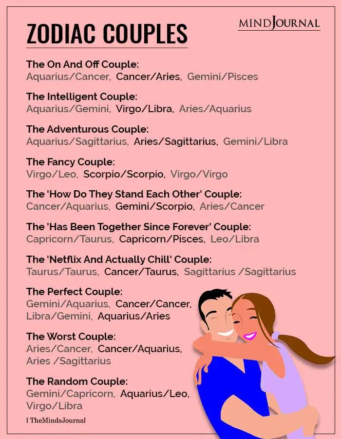 the zodiac couples are in love