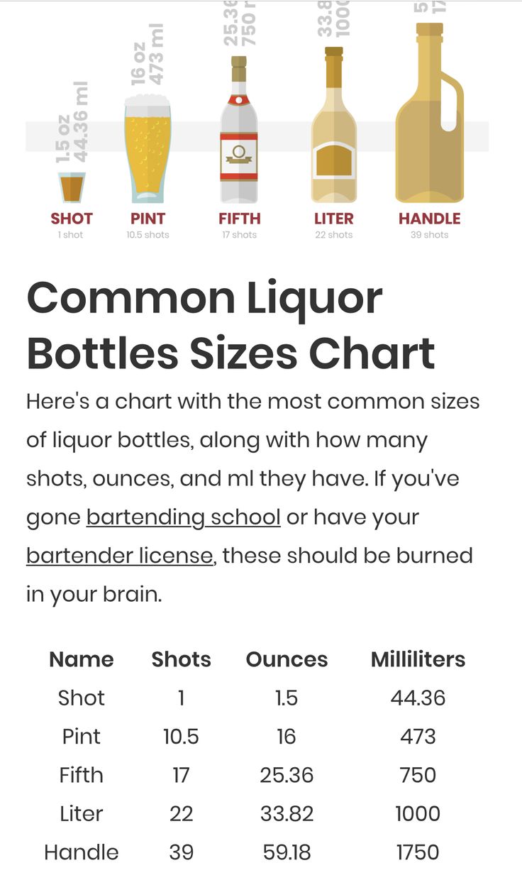 an info sheet describing the different types of liquor bottles and their size, from top to bottom