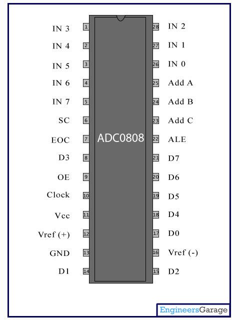 an electronic circuit with the words adc08 on it and two different symbols