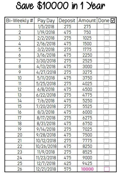 an image of a table with numbers for the amount of bills per month in one year