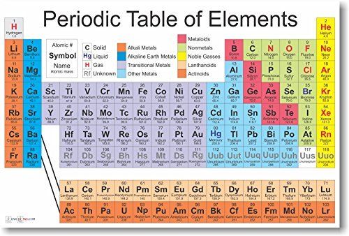 an image of the periodic table of elements with their names and atomic symbols on it