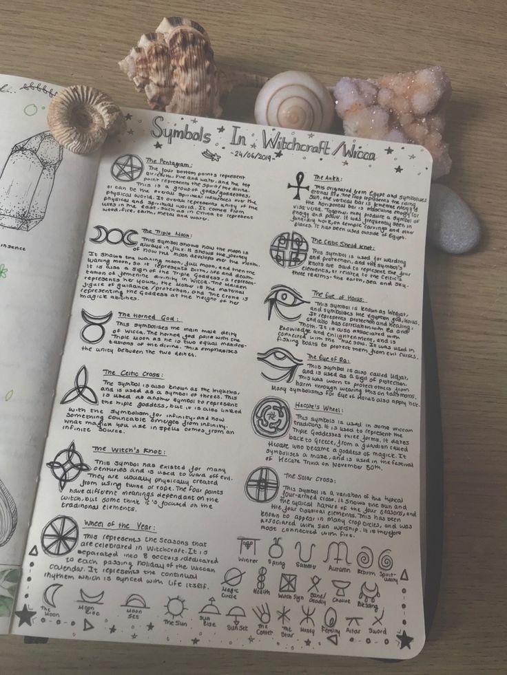 Witch To Do List, Ideas For Grimoire, Witch Grimoire Pages, Grimore Books Ideas, Grimoire Book Ideas, Grimoire First Page, Grimoire Prompts, Grimoire Organization, Grimoire Ideas Journal Pages