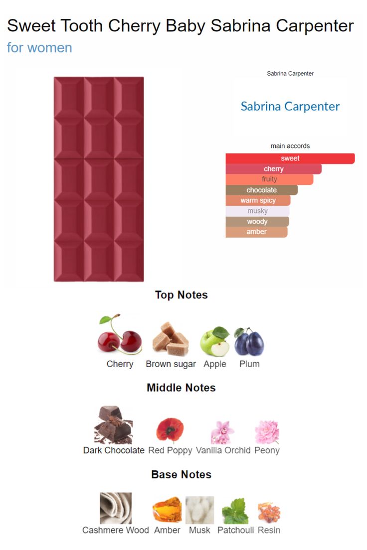 Sabrina Carpenter Cherry Perfume, Sabrina Carpenter Parfum, Sweet Smelling Perfume, Candy Perfume, Perfume Notes, Fragrance Lab, Cherry Baby, Bath Body Works Candles, Fragrances Perfume Woman