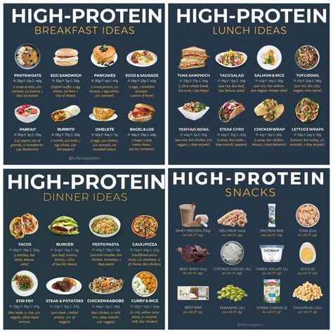 the high protein meal guide is shown here