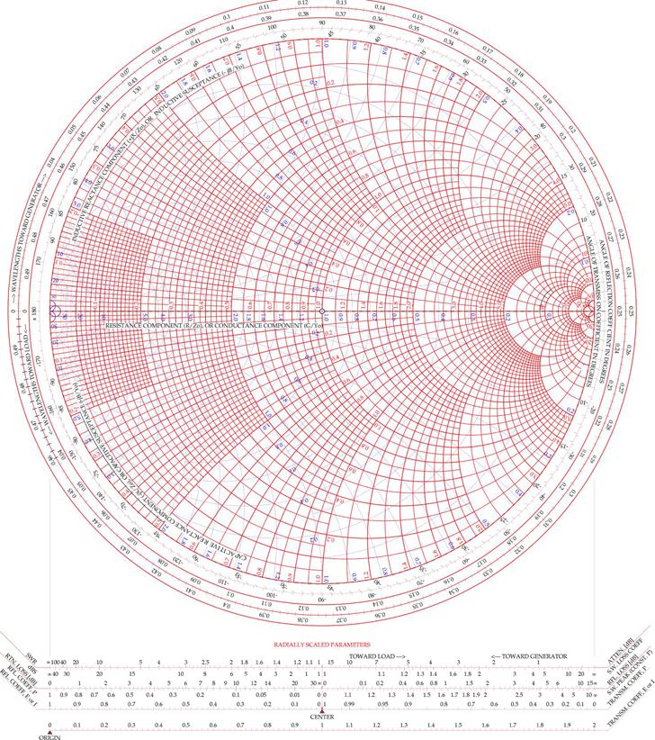 a circular diagram with lines and dots on it