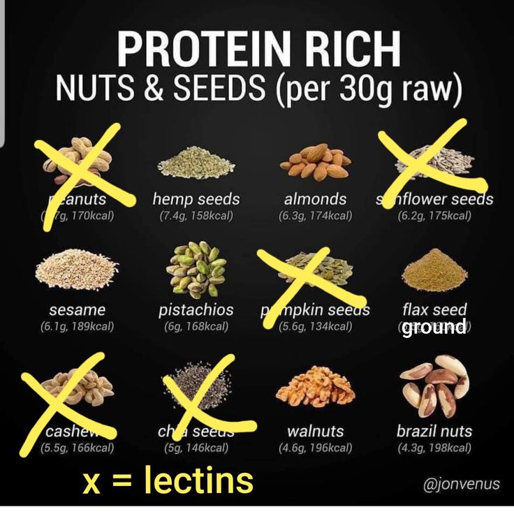 a poster with the words protein rich nuts and seeds per 30g raw