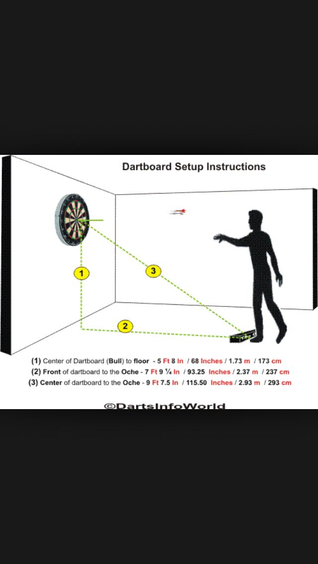 a man standing in front of a dartboard with instructions on how to hit it