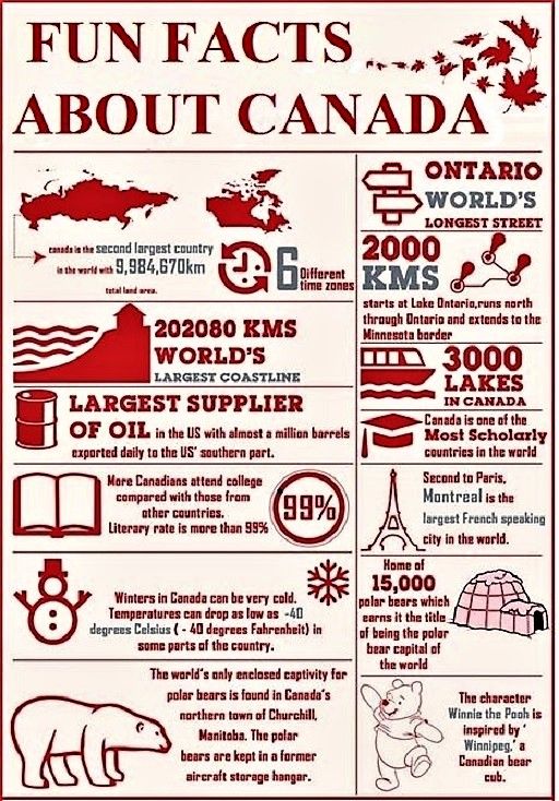 an info sheet with information about canada