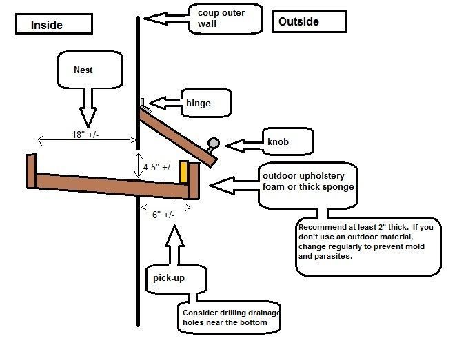 a diagram showing the flow of water from a pipe