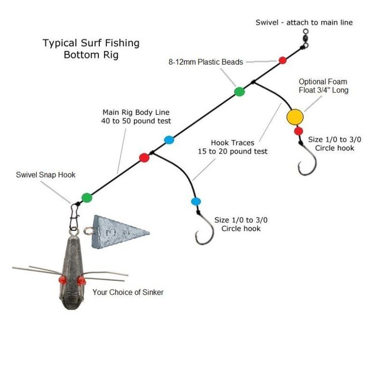 a diagram showing the different types of fishing hooks