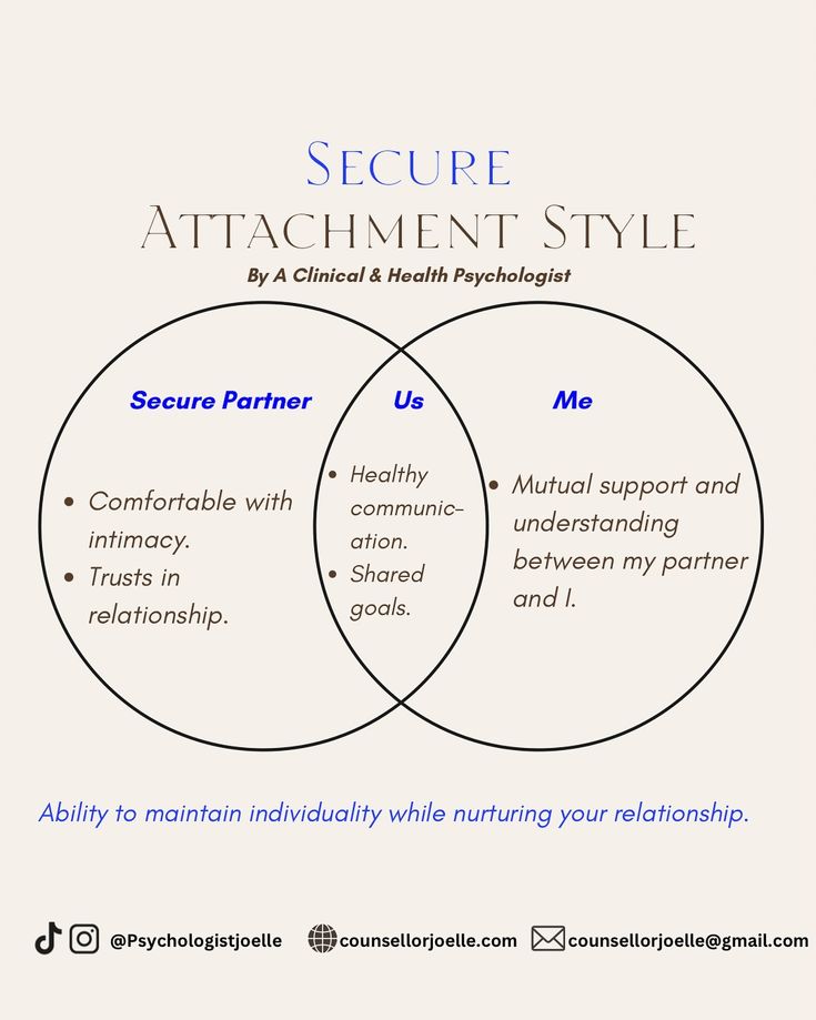 🧡 Does your relationship feel balanced, supportive, and emotionally safe? 🧡 (Save this for later) If this resonates, you may have a secure attachment style. People with secure attachment tend to feel confident in their relationships, communicate openly, and trust their partner’s support😌. This style fosters deeper intimacy, mutual respect, and emotional stability, making both partners feel seen and valued🤝. Having a secure attachment doesn't mean your relationship is perfect or without co... Secure Attachment Style, Emotionally Safe, Emotional Stability, Relationship Lessons, Communication Styles, Attachment Styles, Secure Attachment, Mutual Respect, Feel Confident