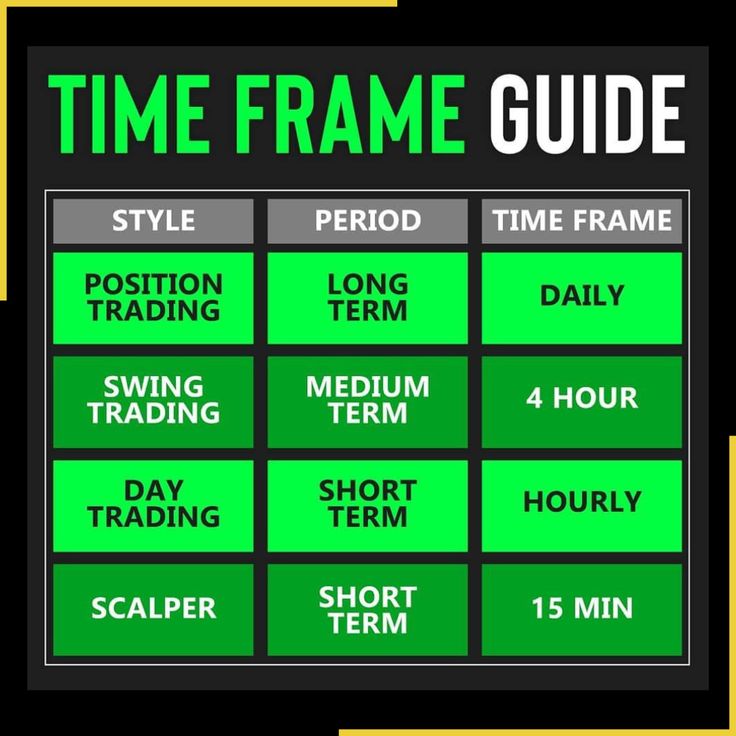 the time frame guide is shown in green, black and white with text on it