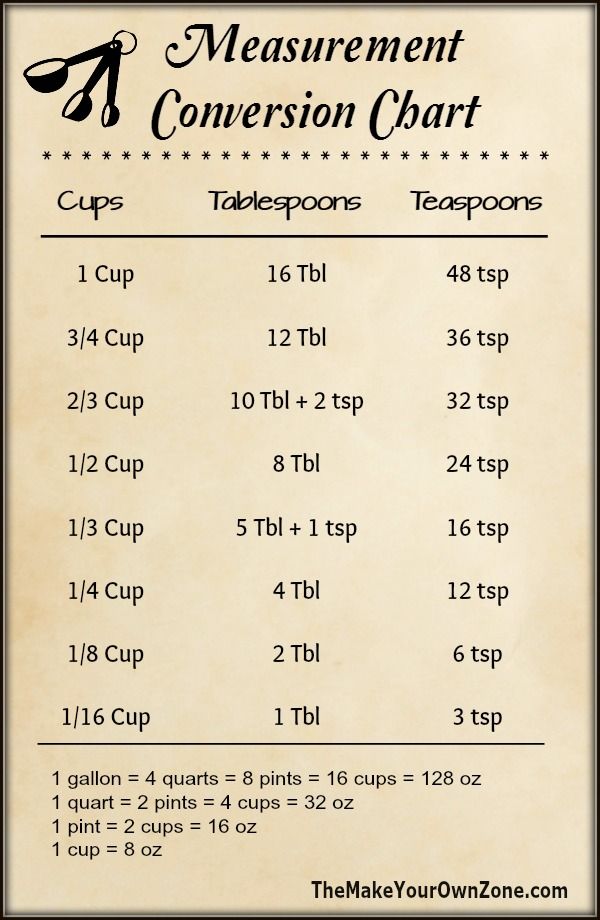 the measurement chart for cups and teacups