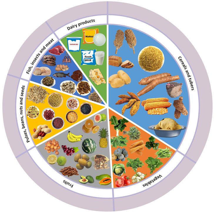 Starchy Foods, Food Groups, Hygienic Food, Food Basket, Food Science, Sustainable Food, Good Mental Health, Health Challenge, Cardiovascular Disease