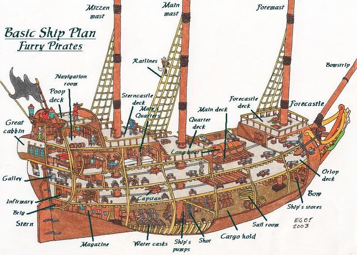 an image of a pirate ship labeled in english