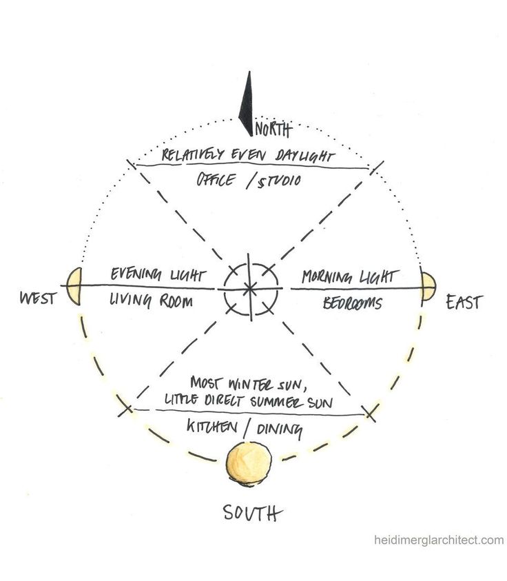 a diagram of the solar system