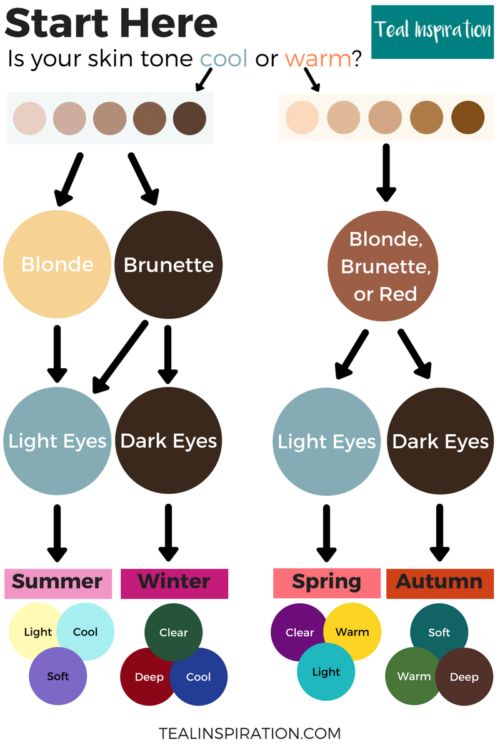 What Colors Go Best With My Skin Tone, Colour Tones For Skin, Colors To Wear For Skin Tone, What Colors Should I Wear, Colors For Winter Skin Tone, Dress Colors For Skin Tone, Color Palette For Skin Tone, Best Colors For Skin Tone, Best Colors To Wear For Skin Tone