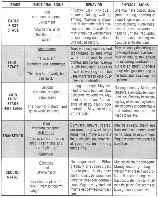 a table that has different types of words and phrases on it, including thesauruss