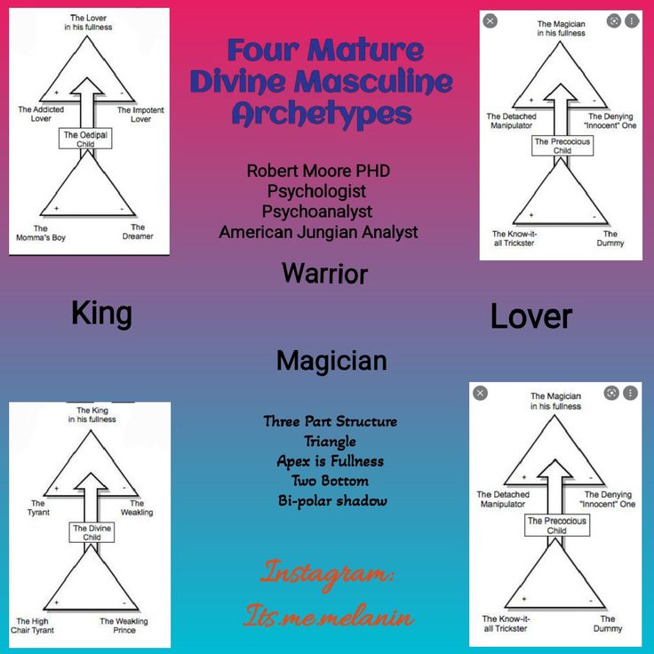 Robert Moore PHD 3 part structure What Is Masculine Energy, Masculine Archetypes, Balance Masculine And Feminine Energy, Divine Masculine Affirmations, Divine Masculine Energy Update, Devine Masculine And Feminine, Divine Masculine Energy, Sacred Masculine, 2023 Aesthetic