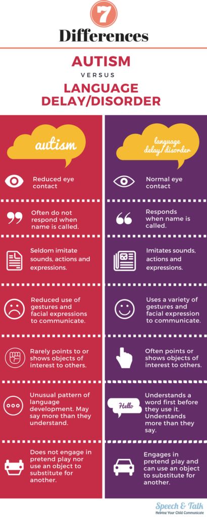 Expressive Speech Delay, Birth To 3 Speech Therapy, Developmental Delay Activities, Developmental Language Disorder, Speech Language Pathology Aesthetic, Speech Delay Activities, Speech Language Pathology Grad School, Speech Language Pathology Activities, Global Developmental Delay