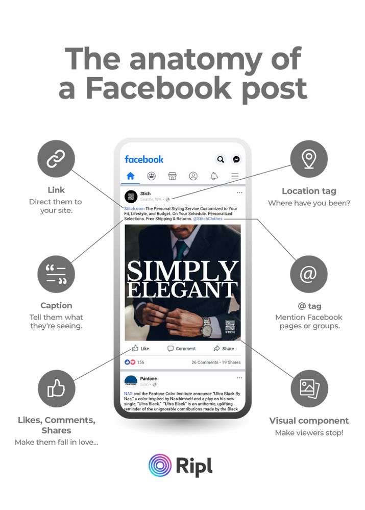 the anatomy of a facebook post on a phone screen with text below it and an image of a man in a suit