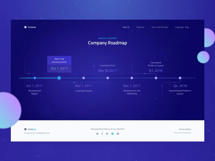 the company roadmap is displayed on a purple and blue background with circles around it