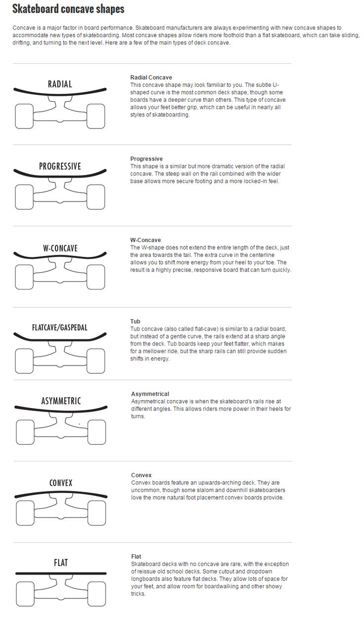 the diagram shows how to use shears for shearing shears and shear cutting shears