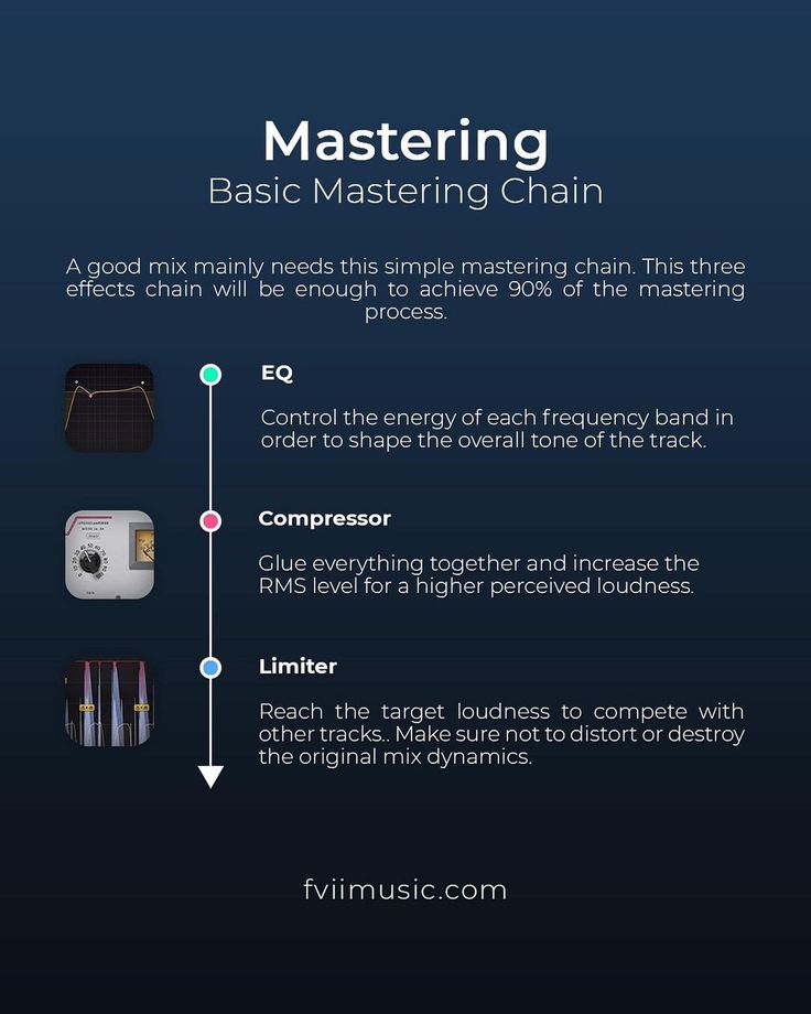 an info sheet describing how to use the mastering channel for your website or blog