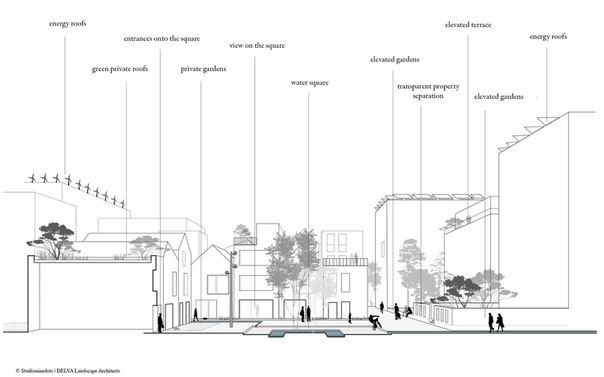 an architectural drawing shows the various sections of a building and its surrounding areas, including trees