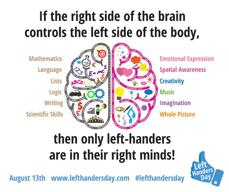 Left Handed People Facts, Left Handed Memes, Left Handed Quotes, Left Handed Facts, Happy Left Handers Day, Left Handers Day, International Left Handers Day, Right Side Of The Brain, Hand Quotes