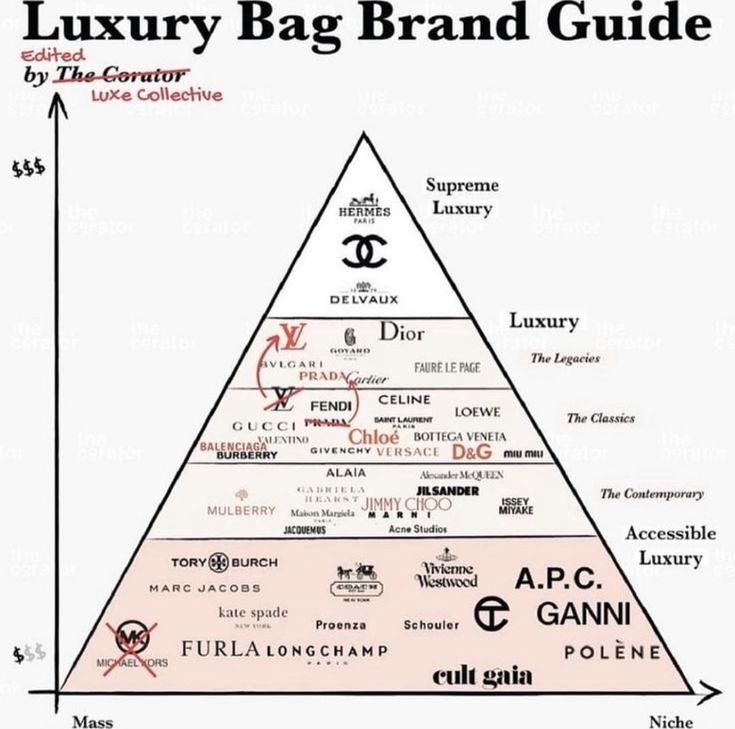 Luxury Must Haves Fashion, Stylish Jewelry Accessories, Expensive Purses, Luxury Brand Names, Luxury Bags Collection, Style Rules, Expensive Jewelry Luxury, Fashion Design Patterns, Fashion Vocabulary