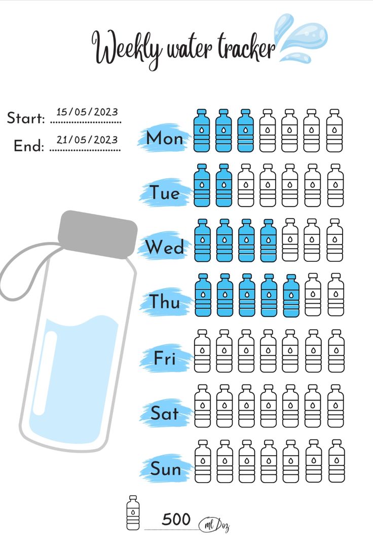 the water tracker is shown with instructions for how to get in and out of it