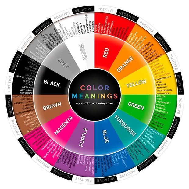 a color wheel with the words'color psychology in branding'written all over it